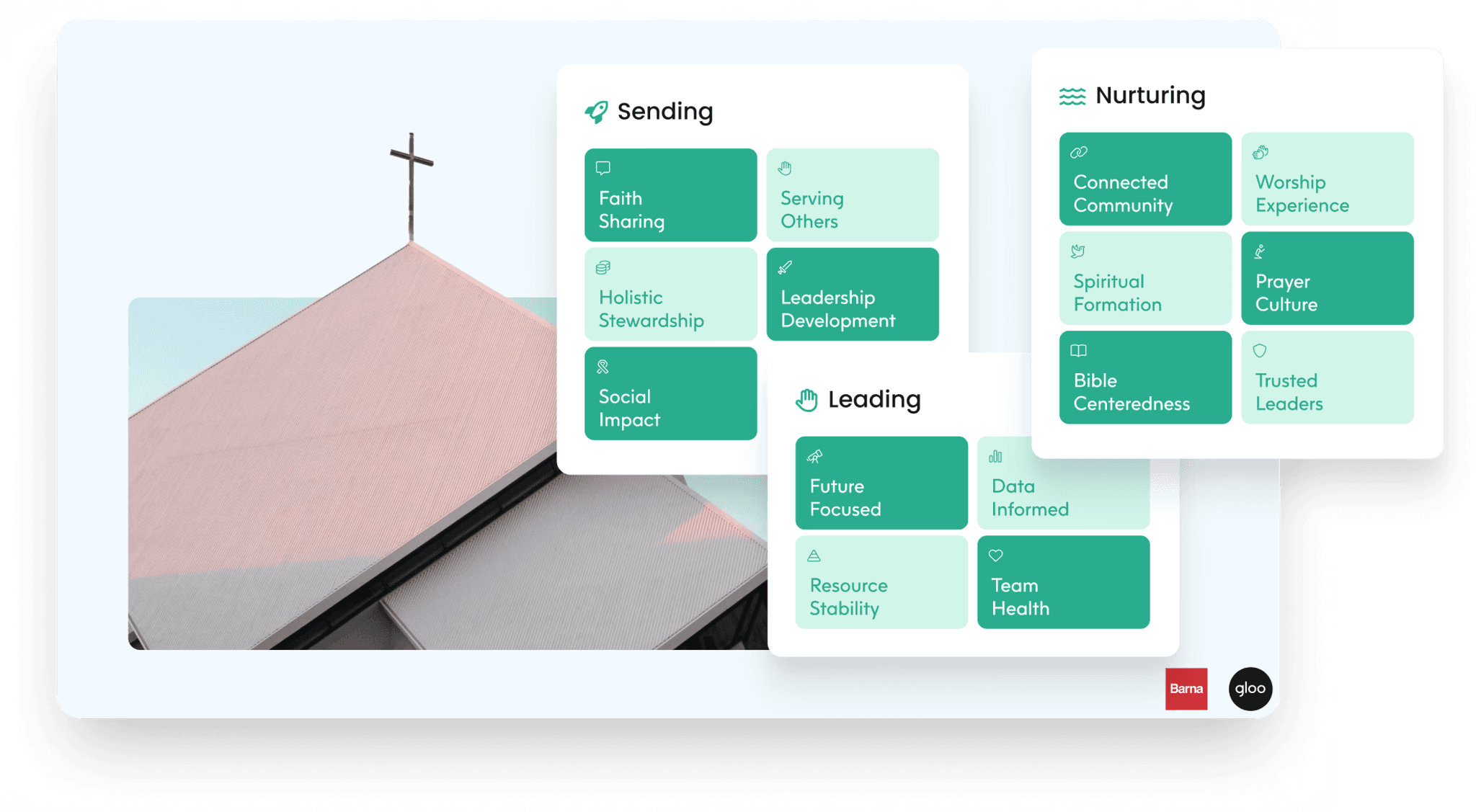 The 15 dimensions of organizational thriving