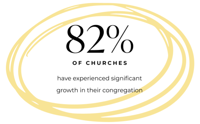 79% of moms feel that their church doesn't support them.