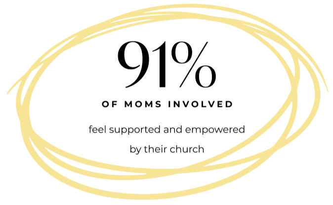 81% of moms don't feel that they are able to contribute meaningfully to the world.