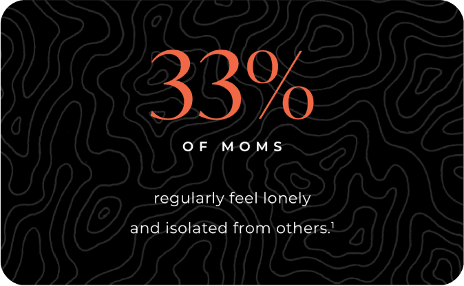 96% of moms are more confident sharing their faith with their kids